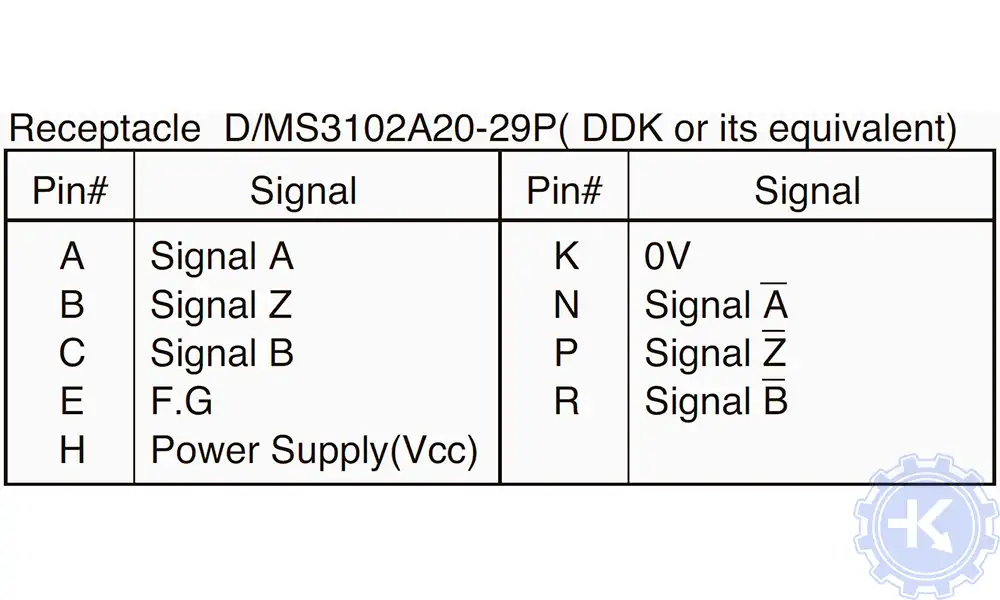 Распиновка энкодеров NEMICON Распиновка энкодеров NEMICON