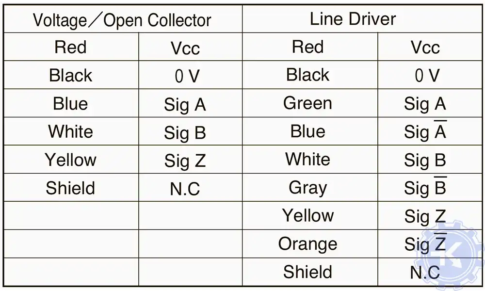 Распиновка энкодеров NEMICON Распиновка энкодеров NEMICON