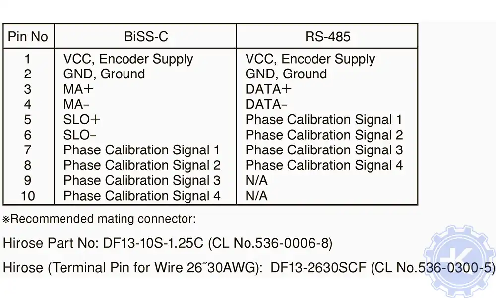 Распиновка энкодеров NEMICON Распиновка энкодеров NEMICON