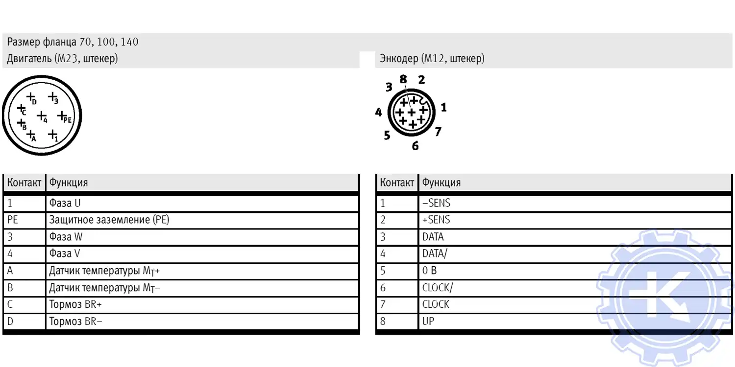 Серводвигатели EMMS-AS распиновка разъемов энкодера назначение контактов со стороны двигателя. Серводвигатели EMMS-AS распиновка разъемов энкодера назначение контактов со стороны двигателя.