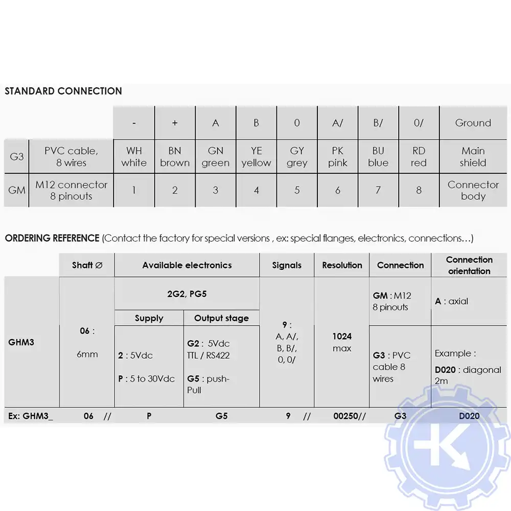Распиновка энкодеров BEI Распиновка энкодеров BEI