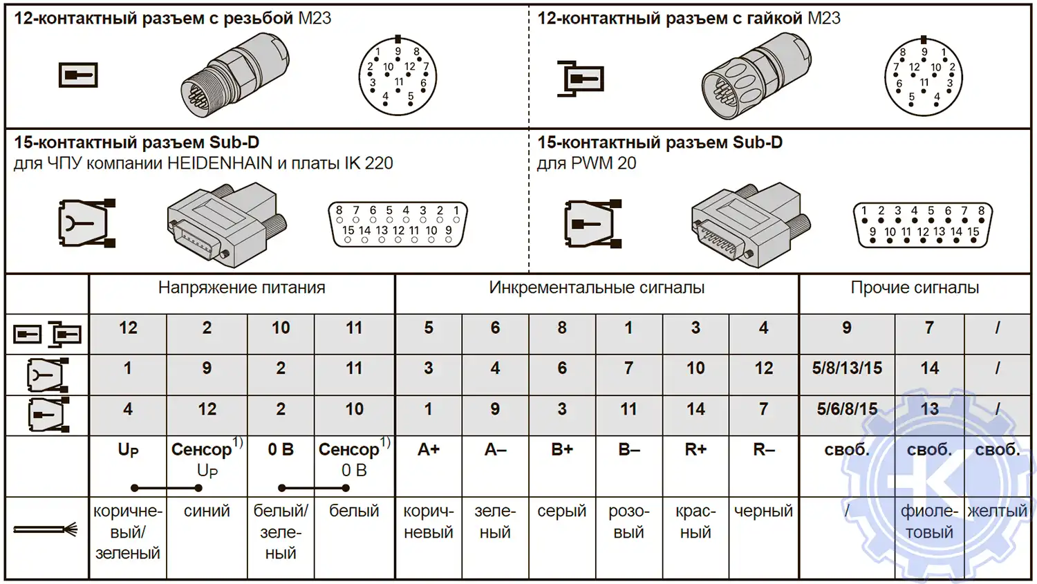 Распиновка инкрементальных энкодеров HEIDENHAIN с интерфейсом - 1 Vpp Распиновка инкрементальных энкодеров HEIDENHAIN с интерфейсом - 1 Vpp