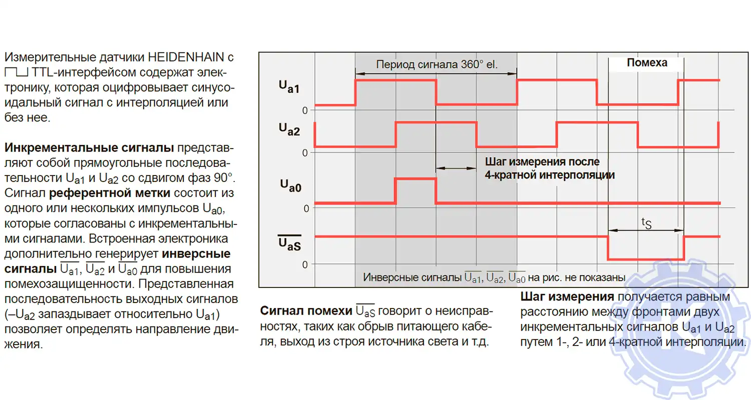 Распиновка инкрементальных энкодеров HEIDENHAIN с TTL - интерфейсом Распиновка инкрементальных энкодеров HEIDENHAIN с TTL - интерфейсом