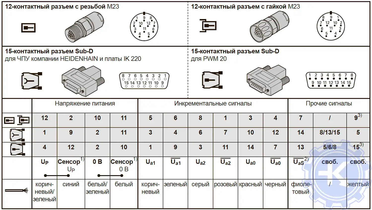 Распиновка инкрементальных энкодеров HEIDENHAIN с TTL - интерфейсом Распиновка инкрементальных энкодеров HEIDENHAIN с TTL - интерфейсом