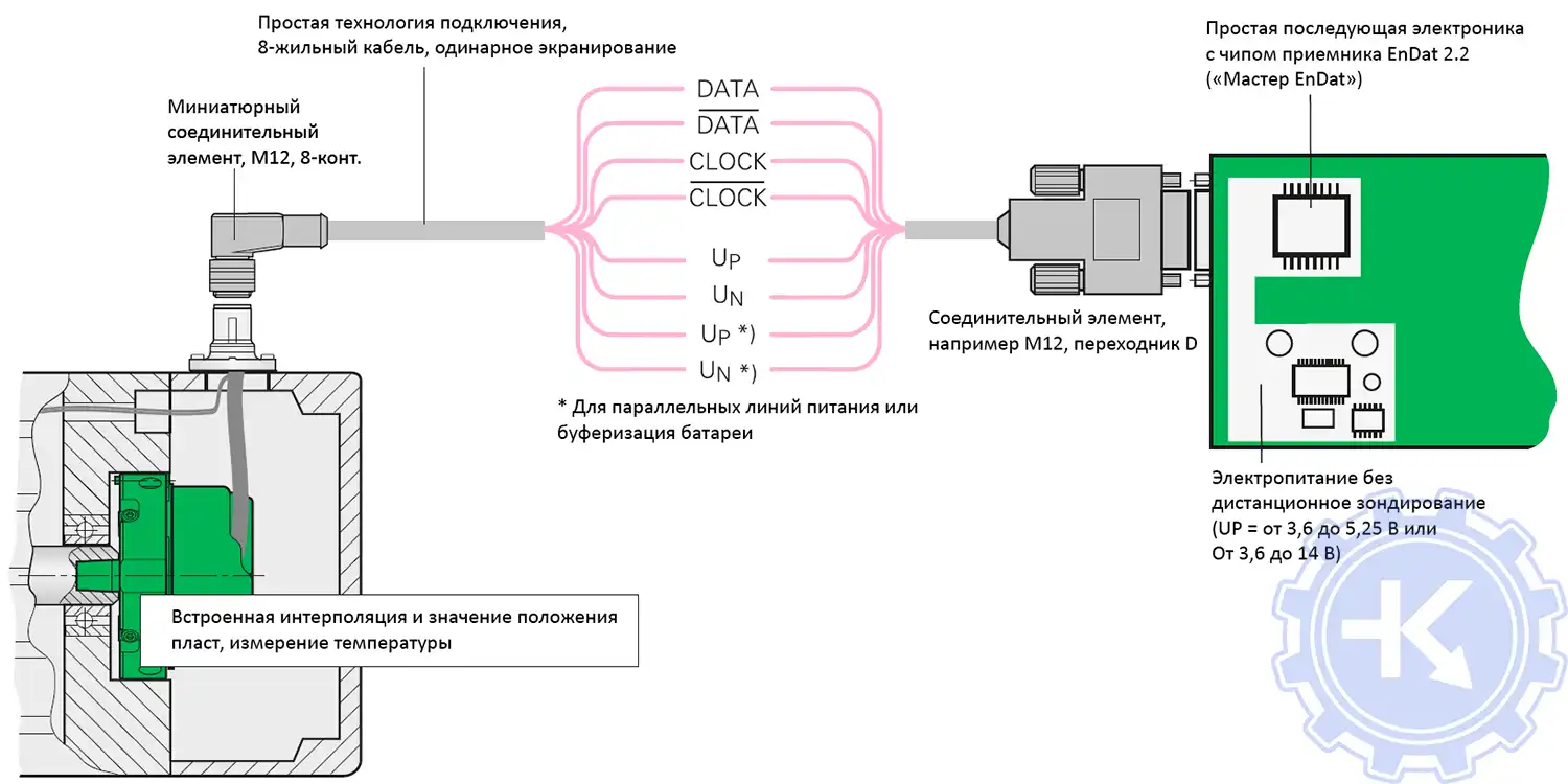 Схема подключения интерфейса EnDat энкодера HEIDENHAIN Схема подключения интерфейса EnDat энкодера HEIDENHAIN