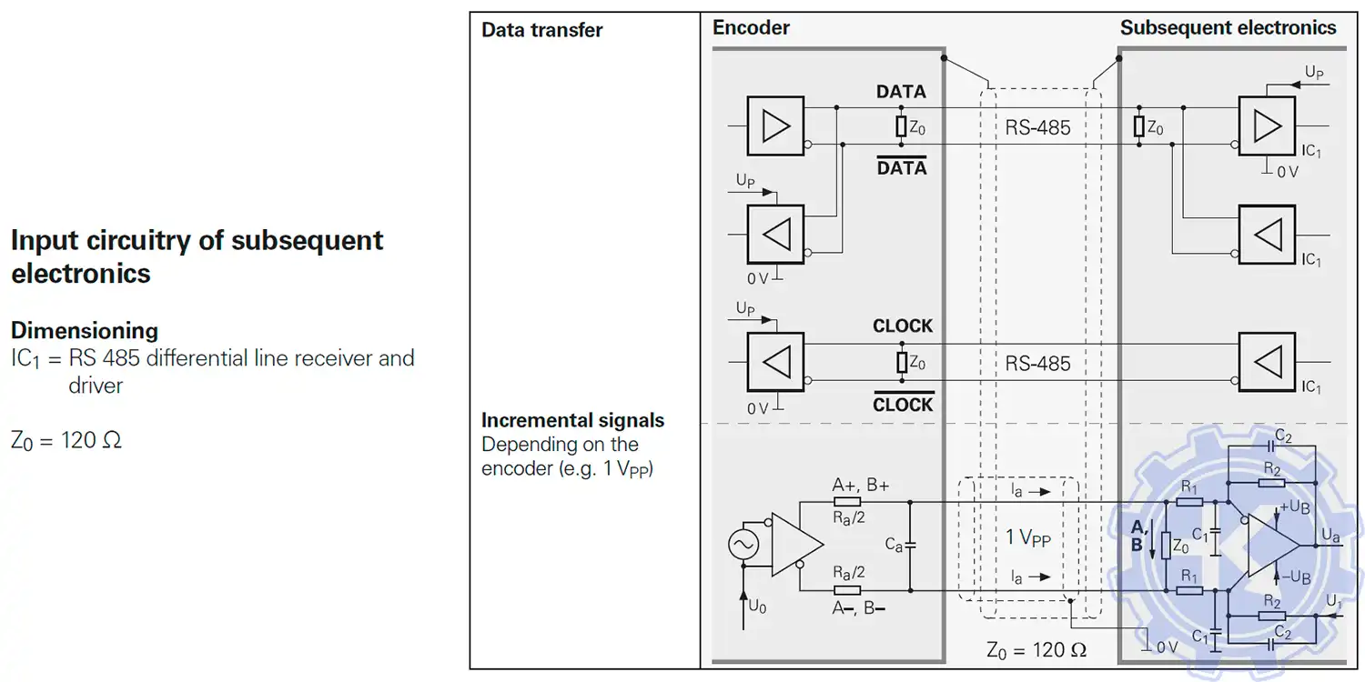 Схема подключения интерфейса EnDat энкодера HEIDENHAIN Схема подключения интерфейса EnDat энкодера HEIDENHAIN