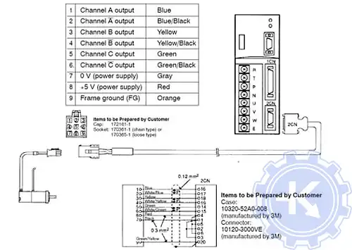 Распиновка инкрементального энкодера YASKAWA Распиновка инкрементального энкодера YASKAWA