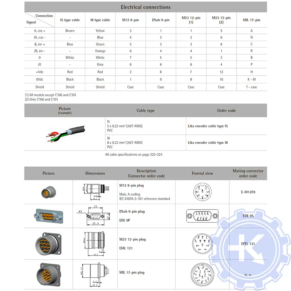 Распиновка энкодеров Lika Распиновка энкодеров Lika