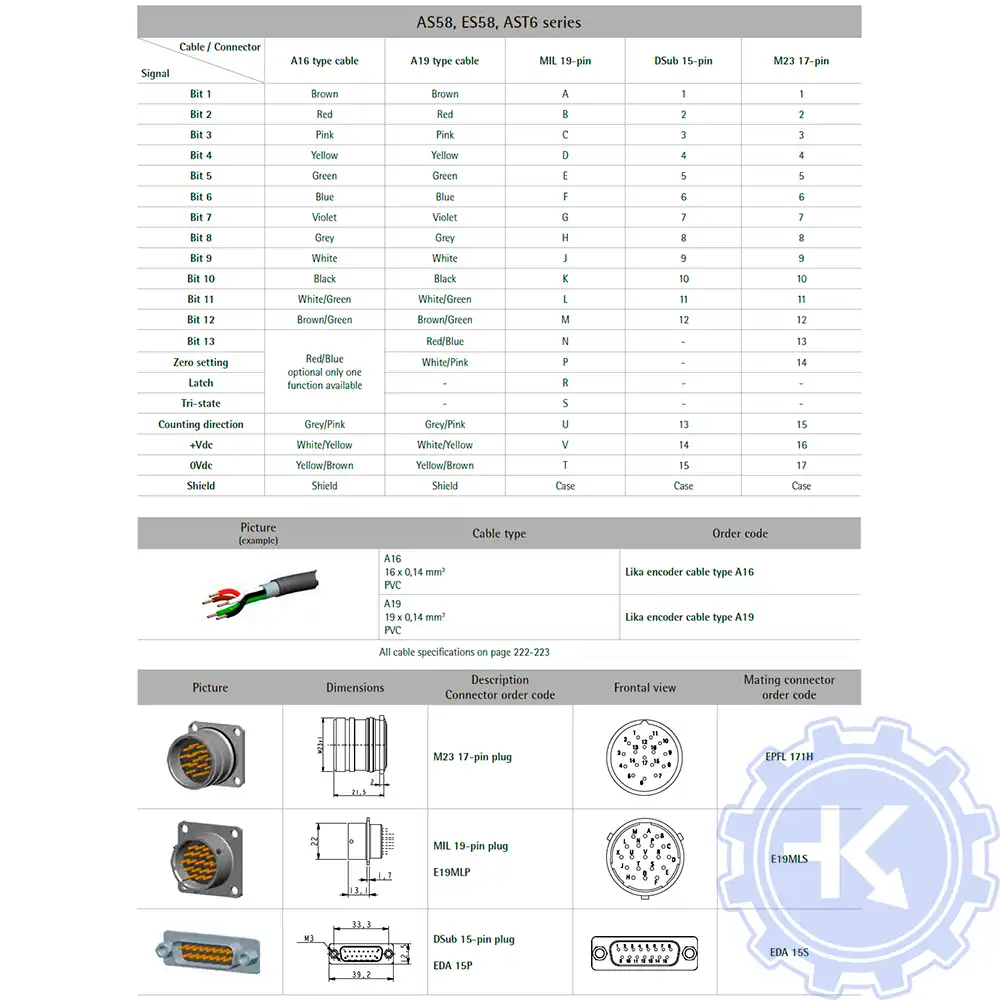 Распиновка энкодеров Lika Распиновка энкодеров Lika