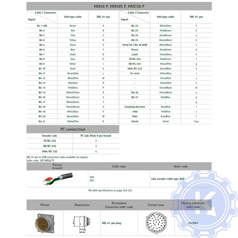 Распиновка энкодеров Lika Распиновка энкодеров Lika