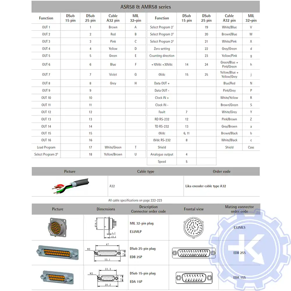 Распиновка энкодеров Lika Распиновка энкодеров Lika