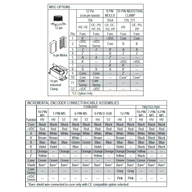 Распиновка инкрементальных энкодеров ACCU-CODER Распиновка инкрементальных энкодеров ACCU-CODER