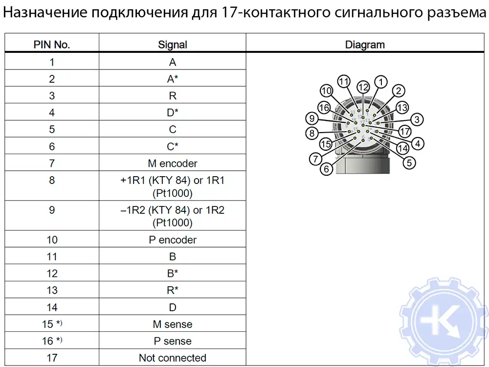 Распиновка для 17-контактного сигнального разъема Распиновка для 17-контактного сигнального разъема