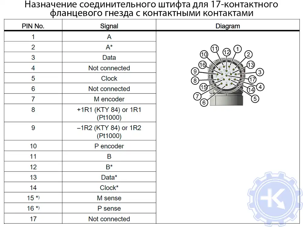 Распиновка для 17-контактного фланцевого гнезда с контактными контактами Распиновка для 17-контактного фланцевого гнезда с контактными контактами