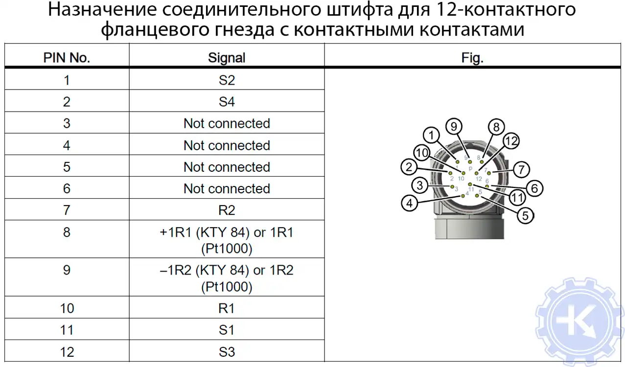 Распиновка для 12-контактного фланцевого гнезда с контактными контактами Распиновка для 12-контактного фланцевого гнезда с контактными контактами