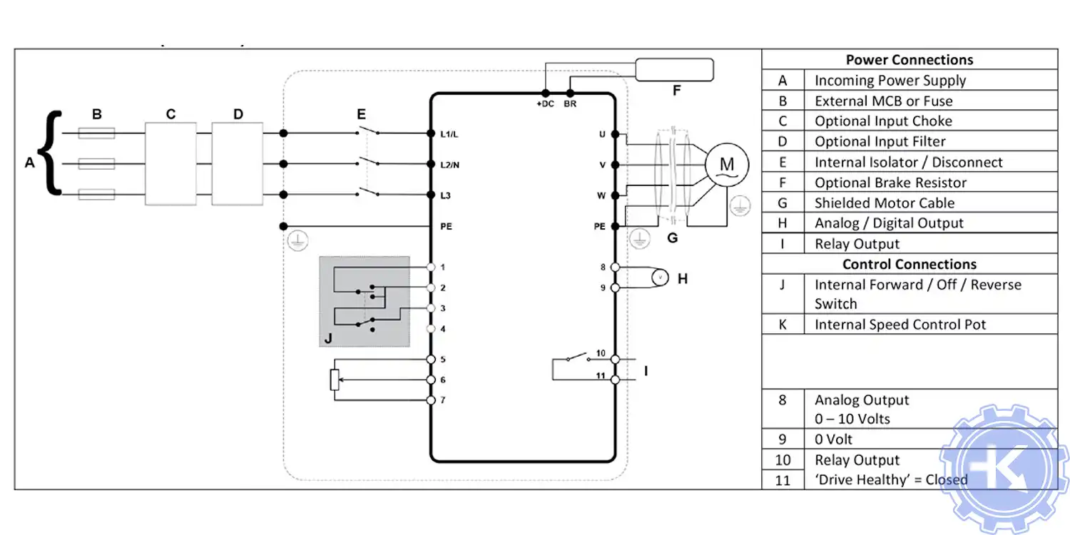 Стандартная блок-схема подключения преобразователей частоты NIDEC AD700E IP66 (NEMA 4X) КОММУТИРУЕМЫЕ БЛОКИ Стандартная блок-схема подключения преобразователей частоты NIDEC AD700E IP66 (NEMA 4X) КОММУТИРУЕМЫЕ БЛОКИ