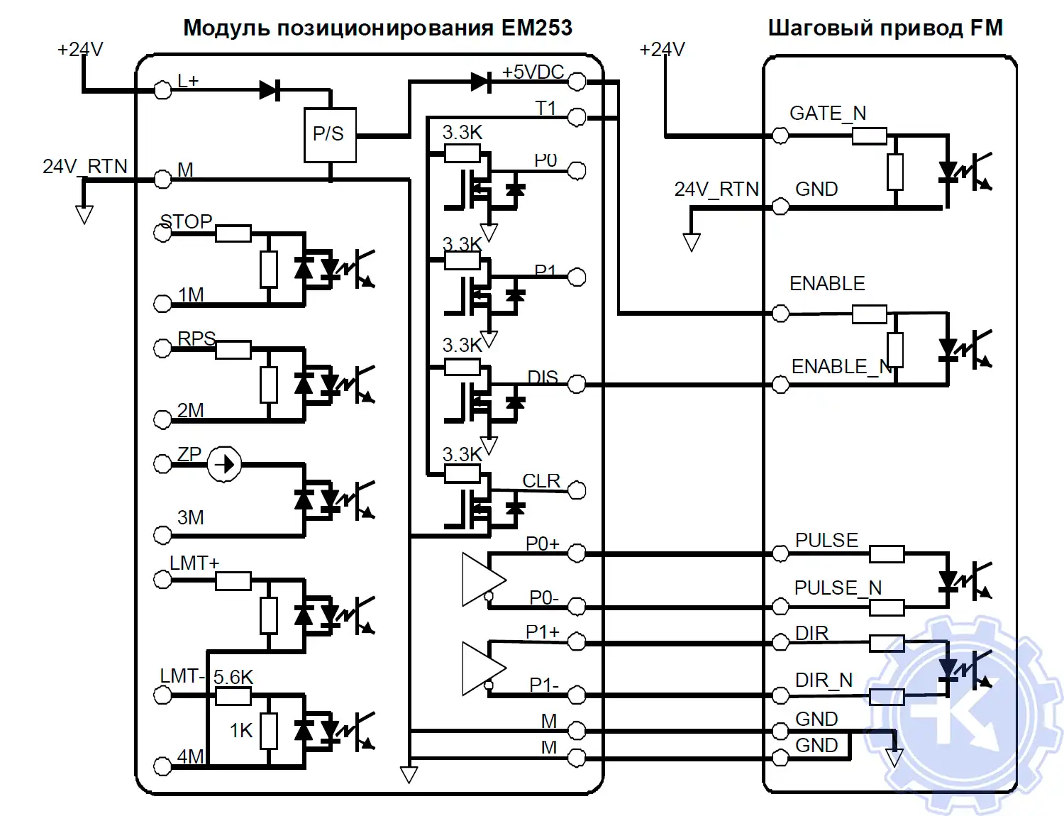 Схема подключения модуля позиционирования EM 253 к шаговому приводу SIMATIC FM Схема подключения модуля позиционирования EM 253 к шаговому приводу SIMATIC FM