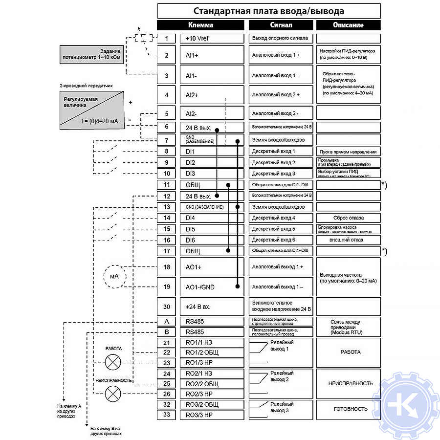 Схема подключения цепей управления ПЧ VACON 100, используемые по умолчанию для программы управления много-насосными системами несколькими приводами. Схема подключения цепей управления ПЧ VACON 100, используемые по умолчанию для программы управления много-насосными системами несколькими приводами.