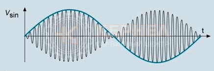 синусоидальное напряжение переменного тока (Vref) синусоидальное напряжение переменного тока (Vref)