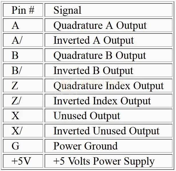 Распиновка энкодеров FANUC Распиновка энкодеров FANUC