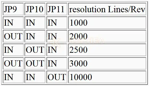 Распиновка энкодеров FANUC Распиновка энкодеров FANUC