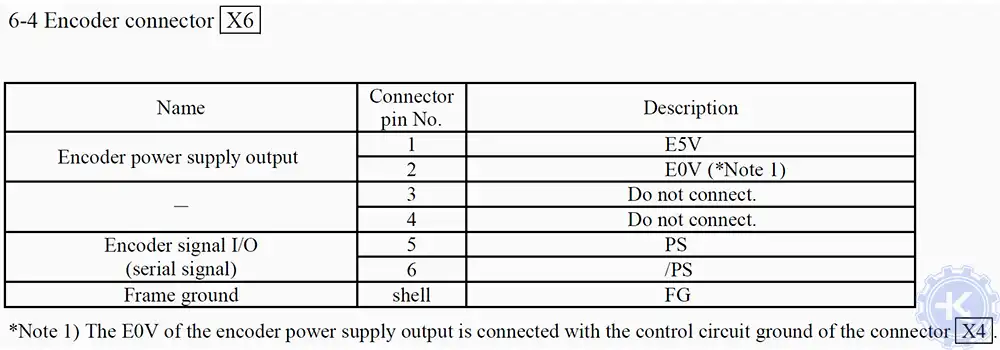 Распиновка энкодеров PANASONIC Распиновка энкодеров PANASONIC