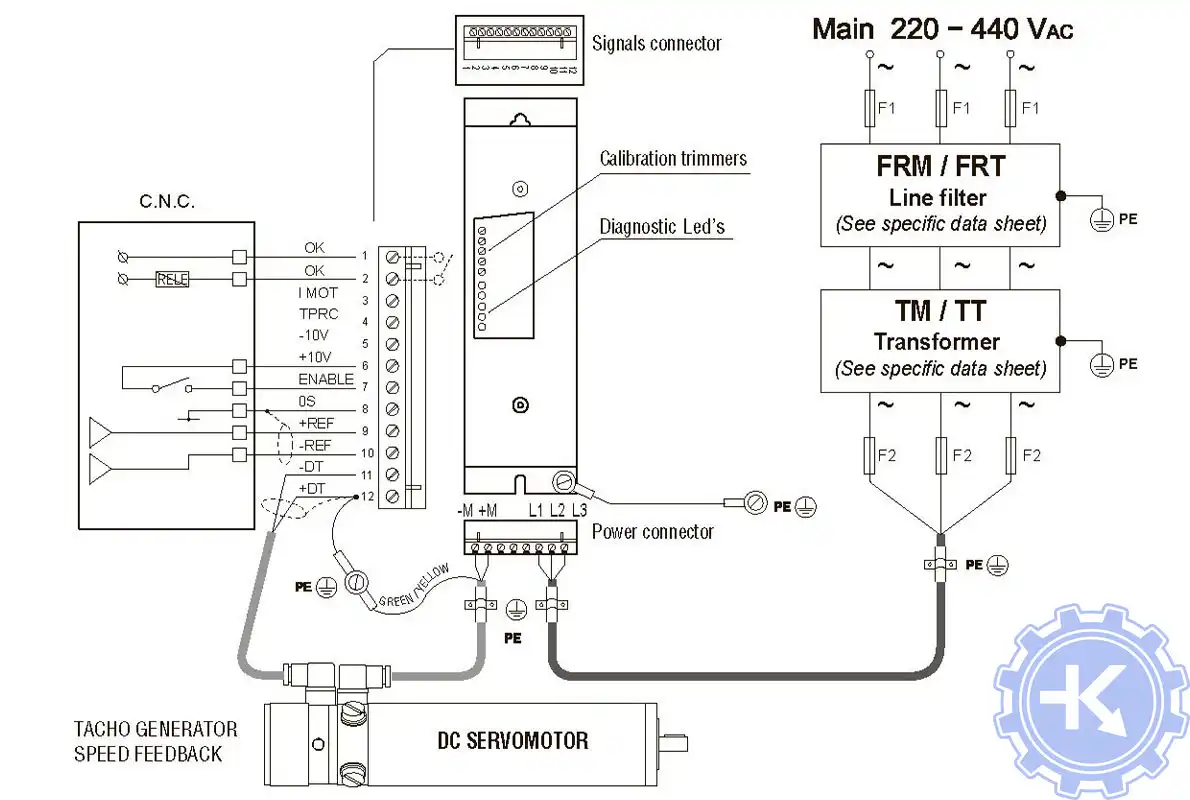 Схема подключения сервопривода AXOR Masterspeed Схема подключения сервопривода AXOR Masterspeed