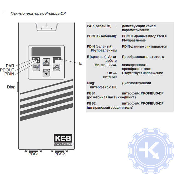 Панель частотного преобразователя KEB Profibus-DP