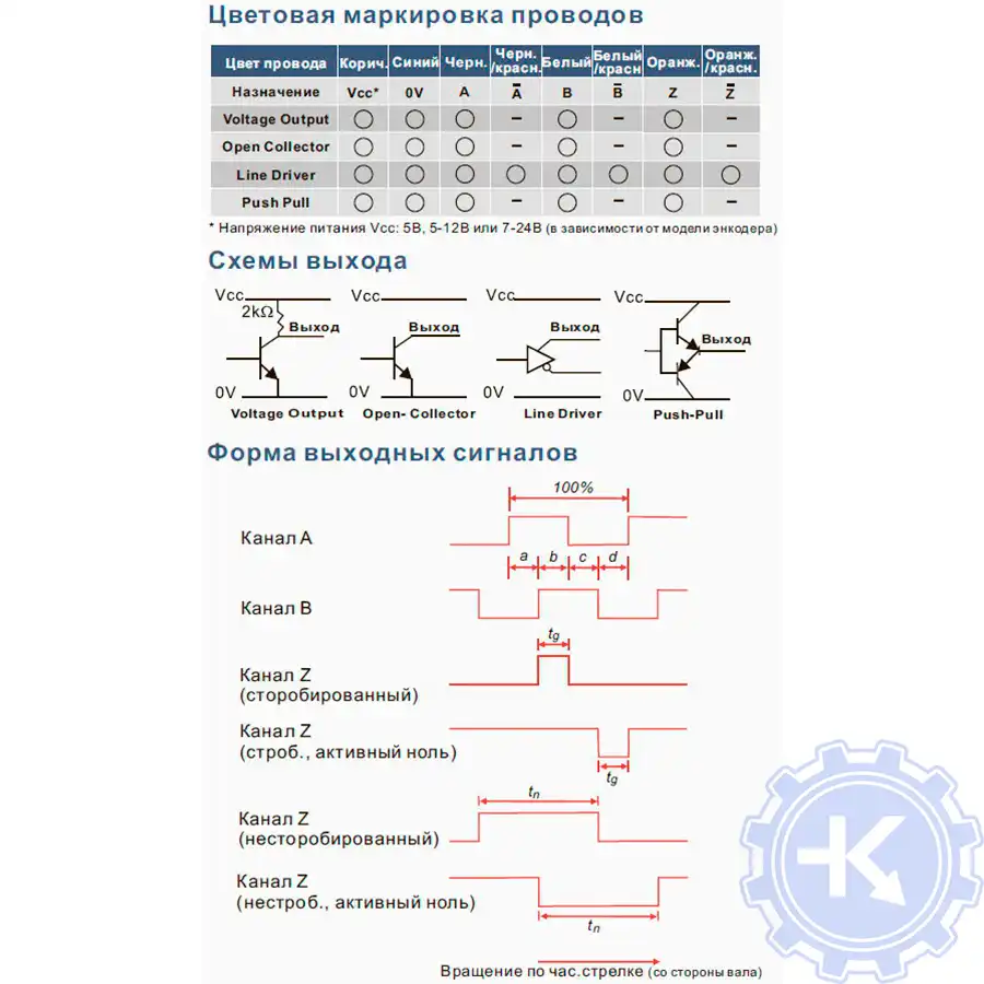 Распиновка энкодеров DELTA