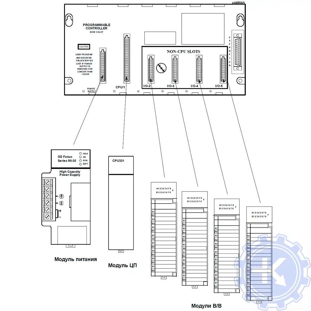 Сборка базовой системы ПЛК Fanuc Series 90-30