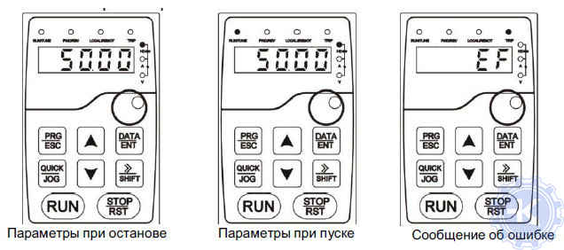 Информационная панель частотного преобразователя INVT