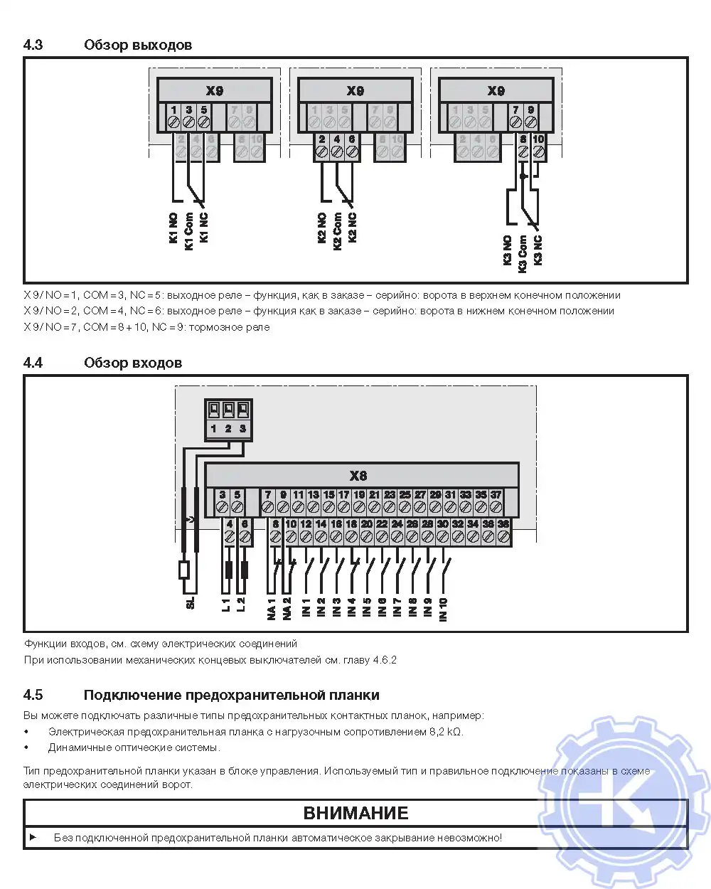 Обзор выходов/входов Обзор выходов/входов