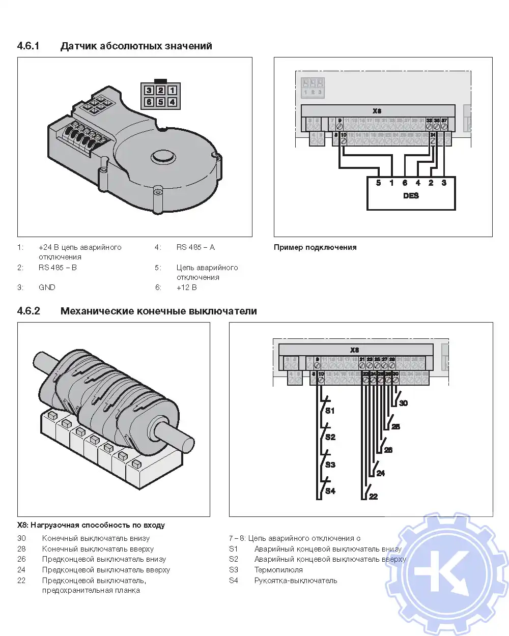 Датчик абсолютных значений и механические конечные выключатели Датчик абсолютных значений и механические конечные выключатели