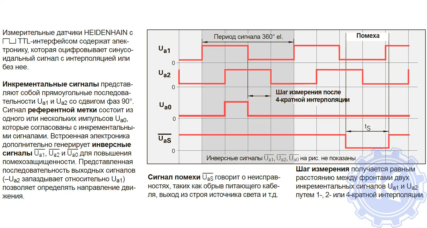 Распиновка инкрементальных энкодеров HEIDENHAIN с TTL - интерфейсом