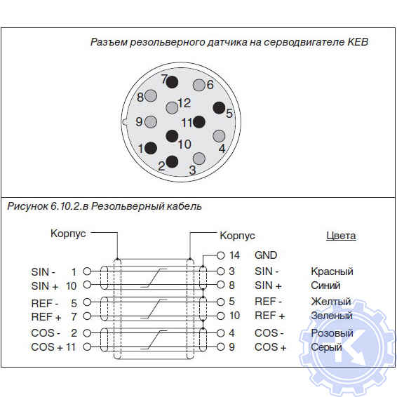 Распиновка 1 канала резольверного интерфейса