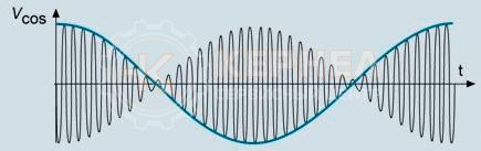 синусоидальное напряжение переменного тока (Vref) синусоидальное напряжение переменного тока (Vref)
