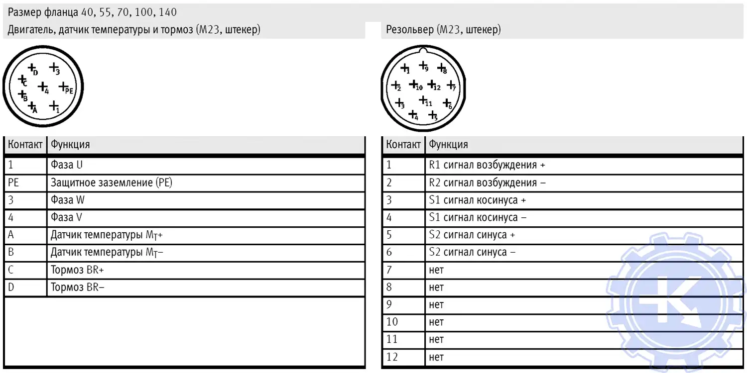 Серводвигатели EMMS-AS распиновка разъемов резольвера назначение контактов со стороны двигателя. Серводвигатели EMMS-AS распиновка разъемов резольвера назначение контактов со стороны двигателя.