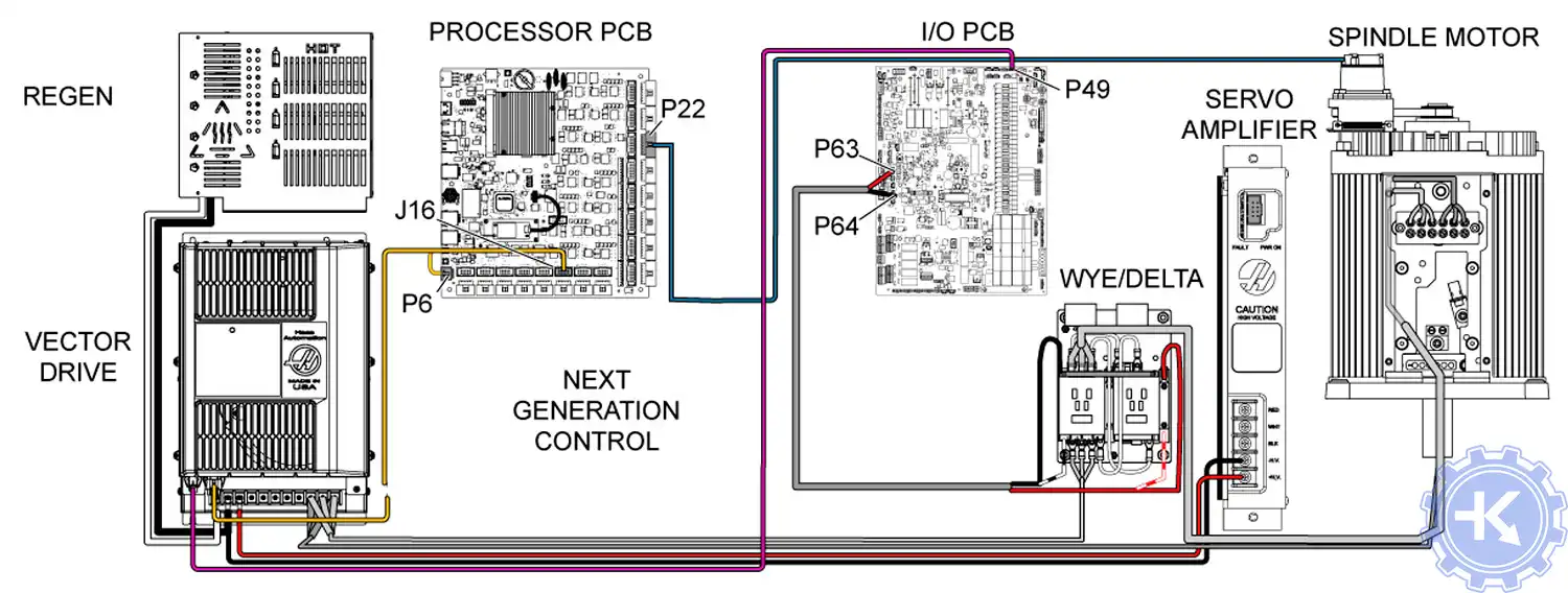 Блок-схема подключения сервопривода HAAS Vector Drive Блок-схема подключения сервопривода HAAS Vector Drive