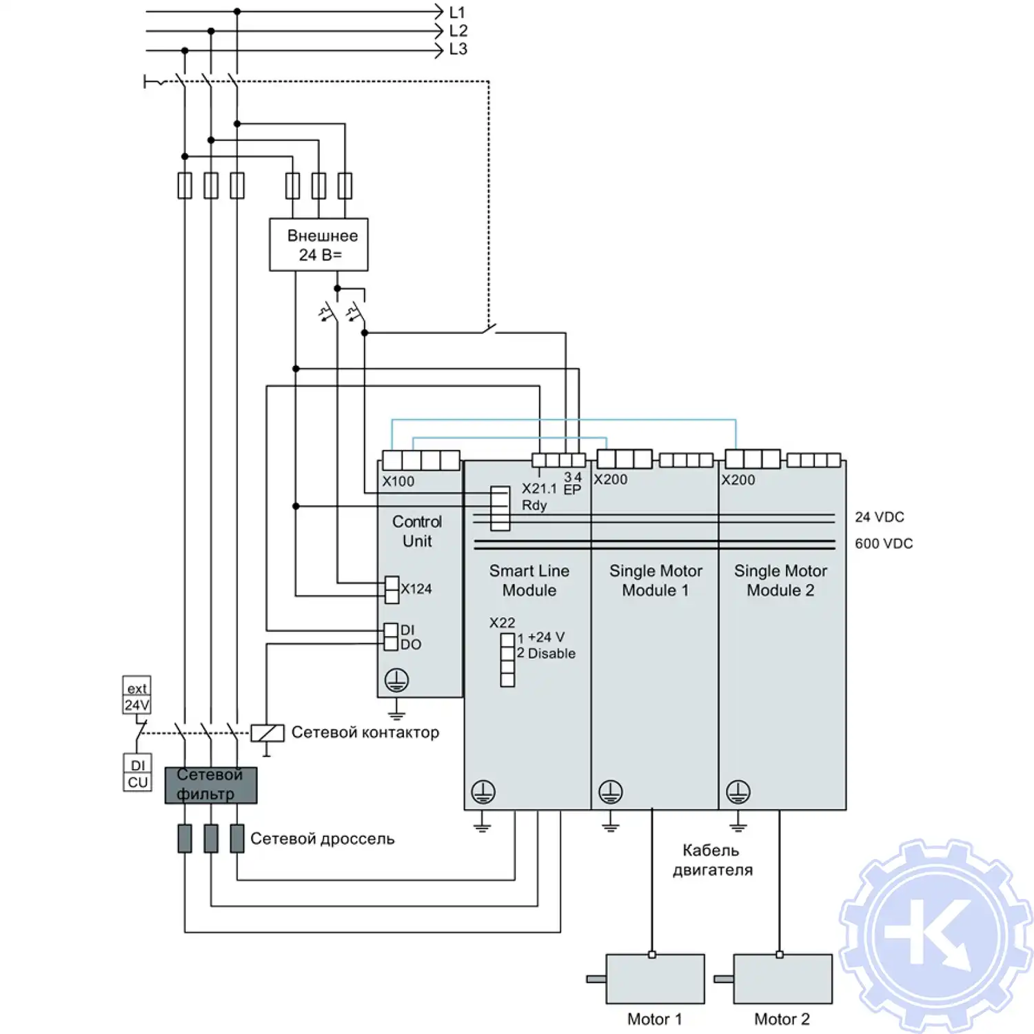 Структура компонентов SINAMICS S120 и соответствующая разводка, разводка DRIVE-CLiQ выделена жирным. (пример 2) Структура компонентов SINAMICS S120 и соответствующая разводка, разводка DRIVE-CLiQ выделена жирным. (пример 2)