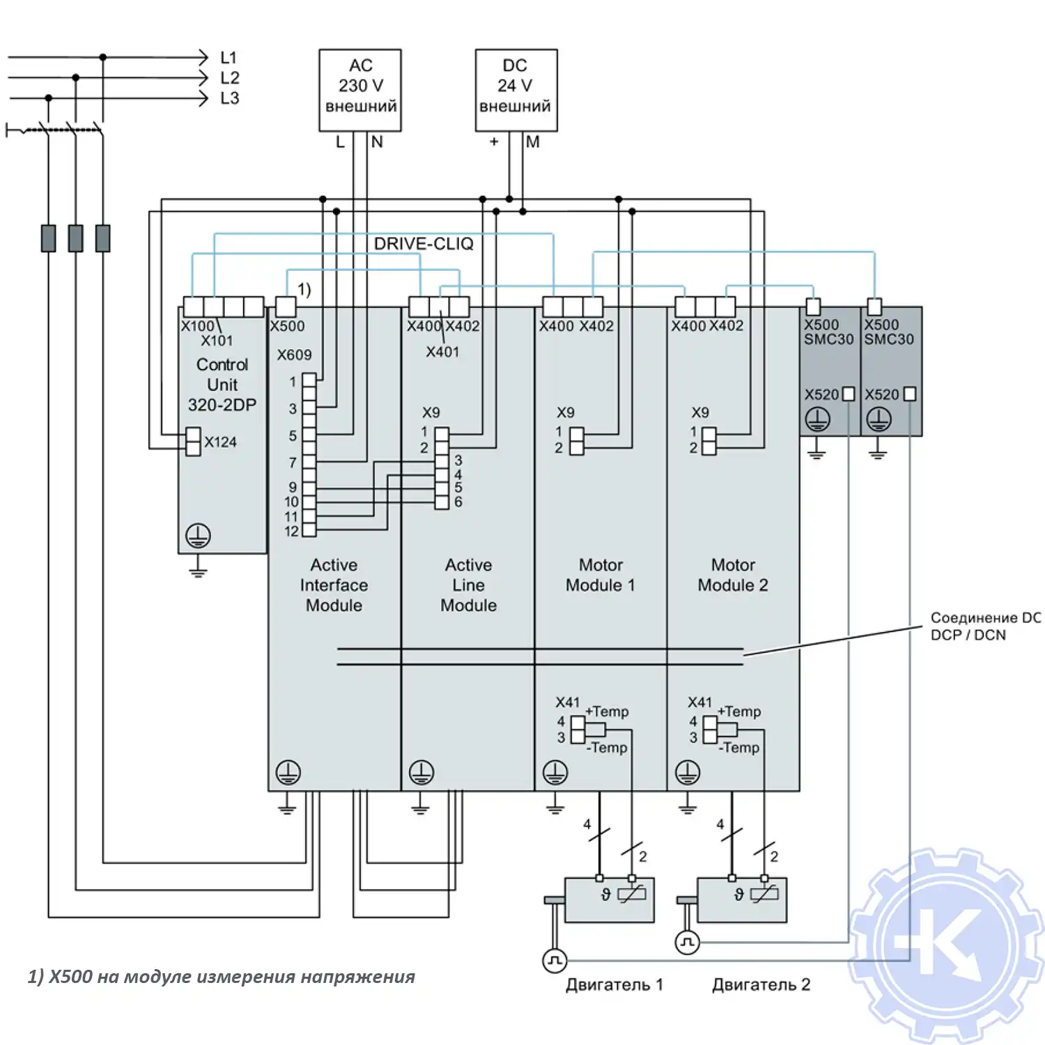 Структура компонентов SINAMICS S120 и соответствующая разводка, разводка DRIVE-CLiQ выделена жирным. (пример 3) Структура компонентов SINAMICS S120 и соответствующая разводка, разводка DRIVE-CLiQ выделена жирным. (пример 3)