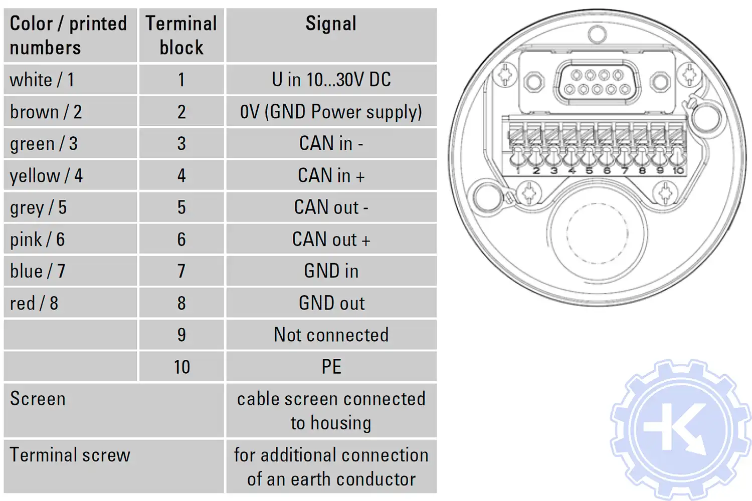 Распиновка абсолютного энкодера HENGSTLER AX65 Распиновка абсолютного энкодера HENGSTLER AX65