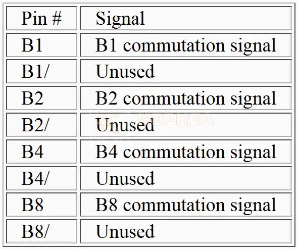 Распиновка энкодеров FANUC Распиновка энкодеров FANUC