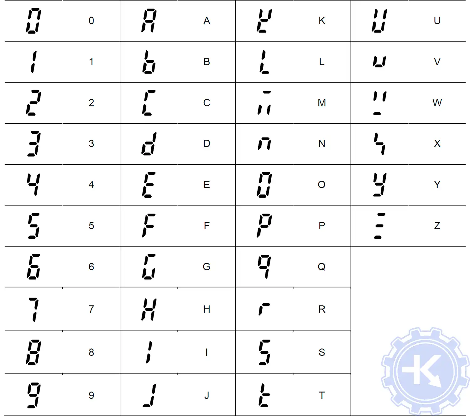Ошибки частотного преобразователя SANTERNO Ошибки частотного преобразователя SANTERNO