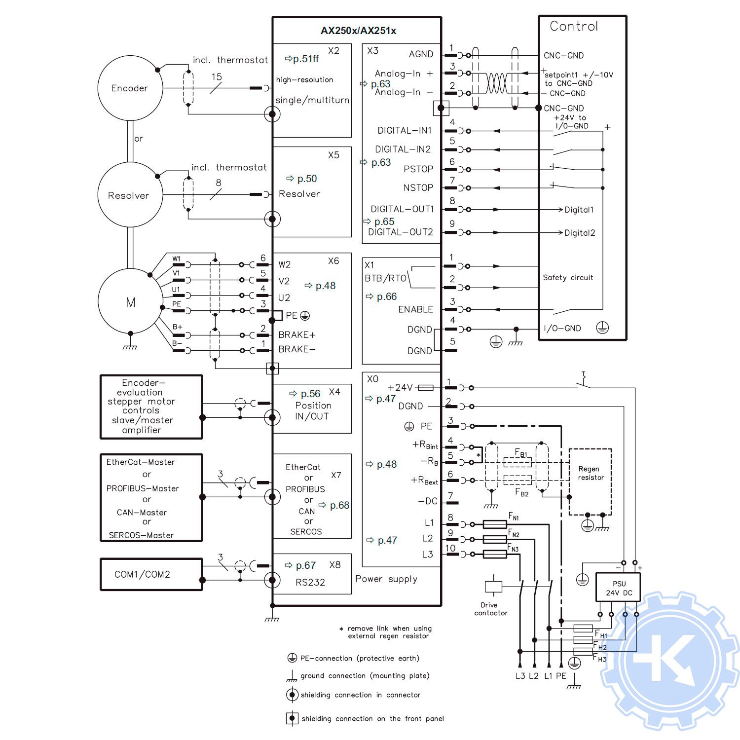 Схема подключения сервопривода Beckhoff AX5000 Схема подключения сервопривода Beckhoff AX5000