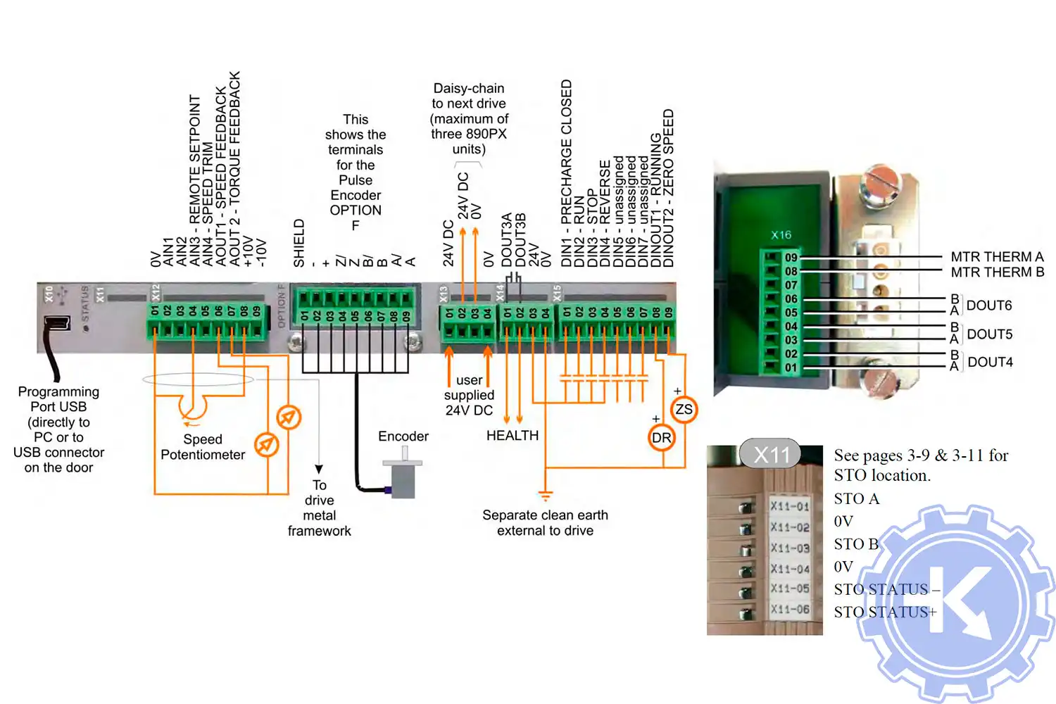 Стандартная блок-схема подключения преобразователей частоты Parker F1500-G 380V Стандартная блок-схема подключения преобразователей частоты Parker F1500-G 380V
