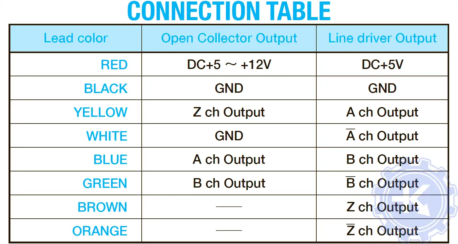 Схема распиновки энкодера TAMAGAWA TS53, серия OIS38 Схема распиновки энкодера TAMAGAWA TS53, серия OIS38