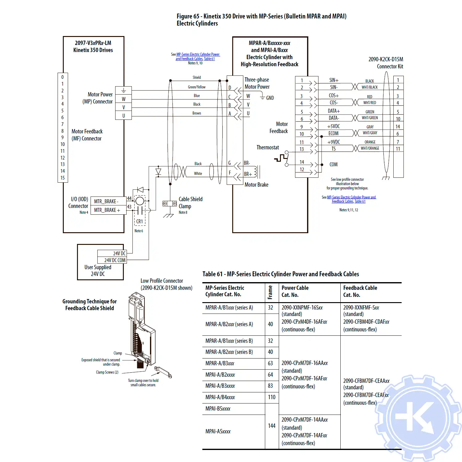 Схема подключения сервопривода Allen-Bradley kinetix 350 к серводвигателю серии MP (MPAR и MPAI) Electric Cylinders Схема подключения сервопривода Allen-Bradley kinetix 350 к серводвигателю серии MP (MPAR и MPAI) Electric Cylinders
