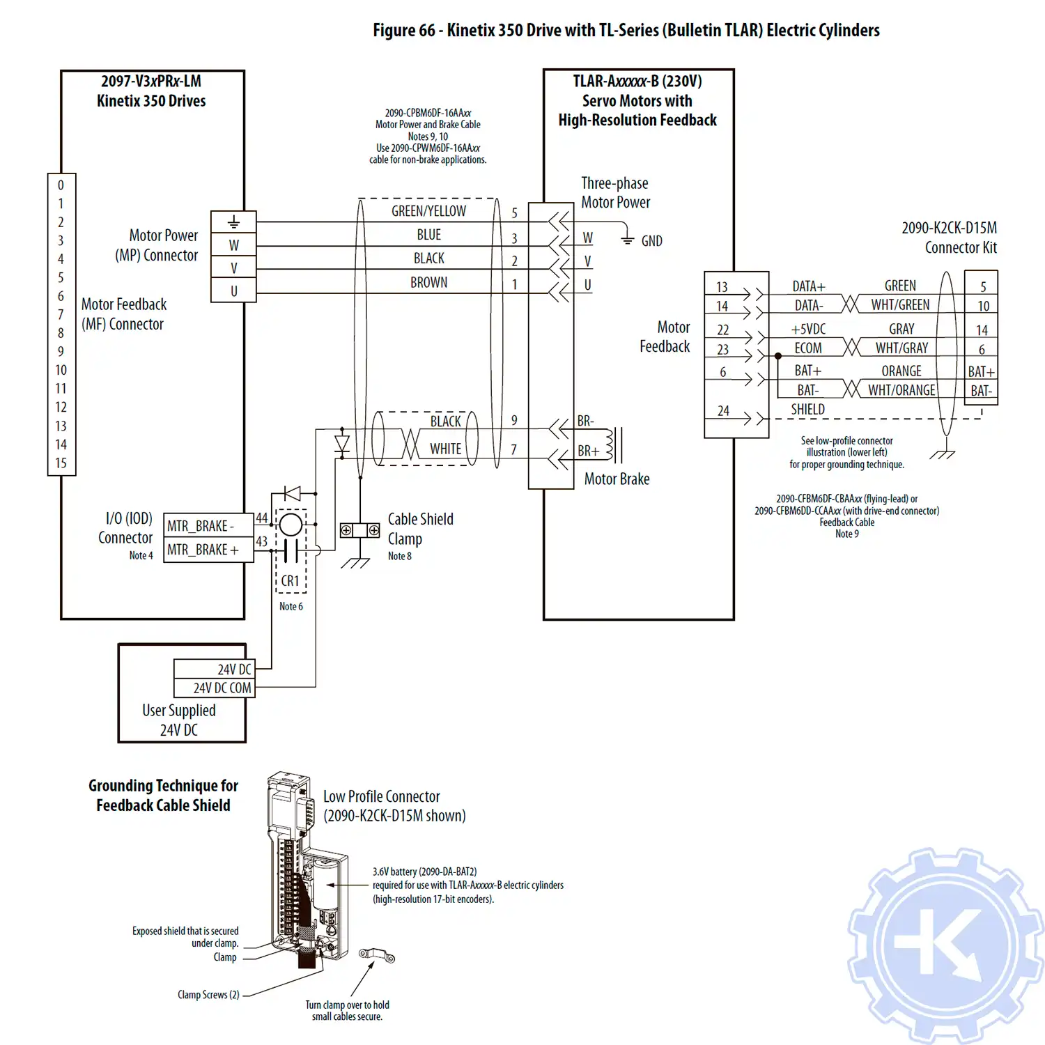 Схема подключения сервопривода Allen-Bradley kinetix 350 к серводвигателю серии TL (Bulletin TLAR) Electric Cylinders Схема подключения сервопривода Allen-Bradley kinetix 350 к серводвигателю серии TL (Bulletin TLAR) Electric Cylinders
