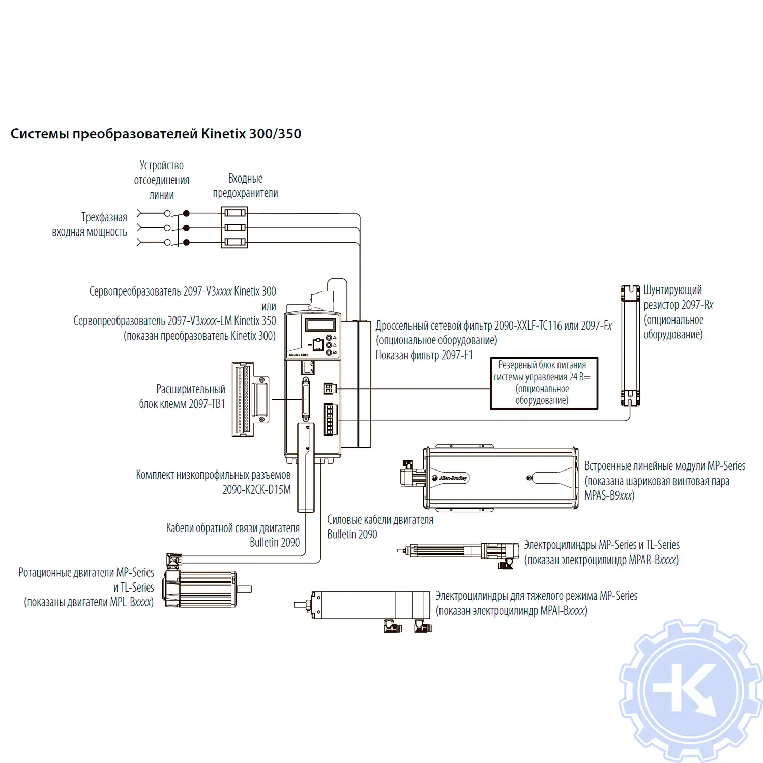 Базовая схема соединений для системы преобразователей Kinetix 300/350 Базовая схема соединений для системы преобразователей Kinetix 300/350