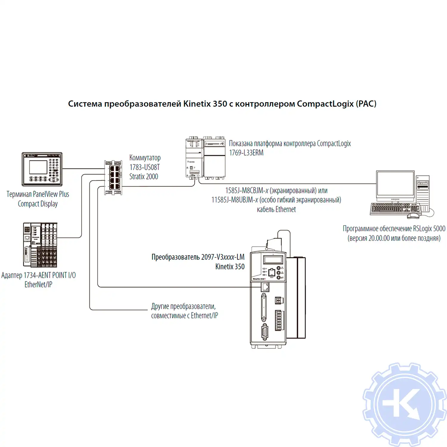 Базовая схема соединений для системы преобразователей Kinetix 300/350 с контроллером CompactLogix (PAC) Базовая схема соединений для системы преобразователей Kinetix 300/350 с контроллером CompactLogix (PAC)